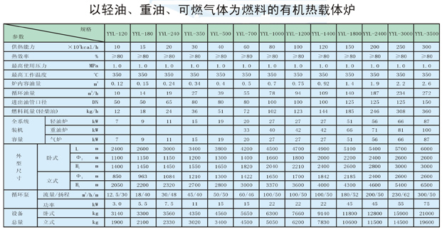 以輕油、重油、可燃氣體為燃料導熱油爐